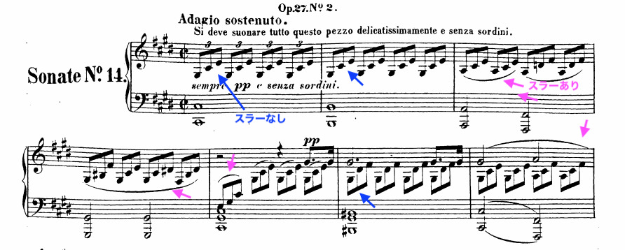 ベートーヴェンのピアノ・ソナタ第14番「月光」の第1楽章(ブライトコプフ版)